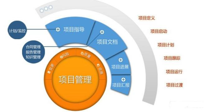 項(xiàng)目管理系統(tǒng)