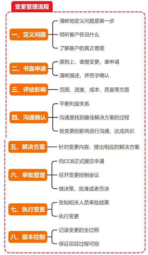 項目管理系統(tǒng)