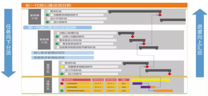 項(xiàng)目管理系統(tǒng)