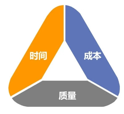 項目管理系統(tǒng)