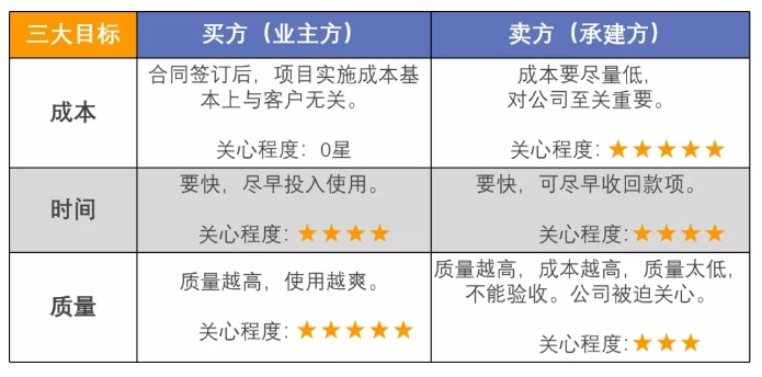 項目管理系統(tǒng)