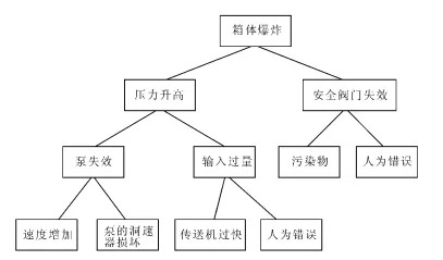 合同管理系統(tǒng)